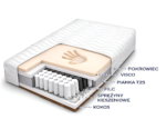 Materac kieszeniowy Visco + Kokos Mikrofibra biała pocket 7 stref - obrazek 8